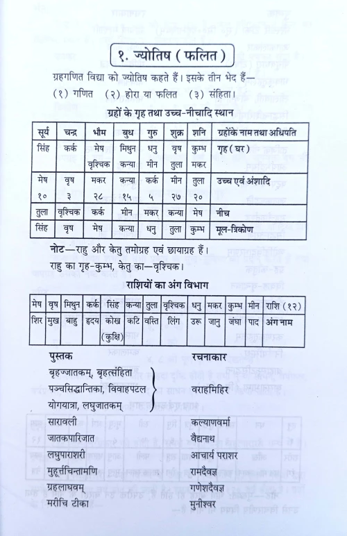 Sanskrit Paramparagat Vishya Margopadeshika C.SB.G 578